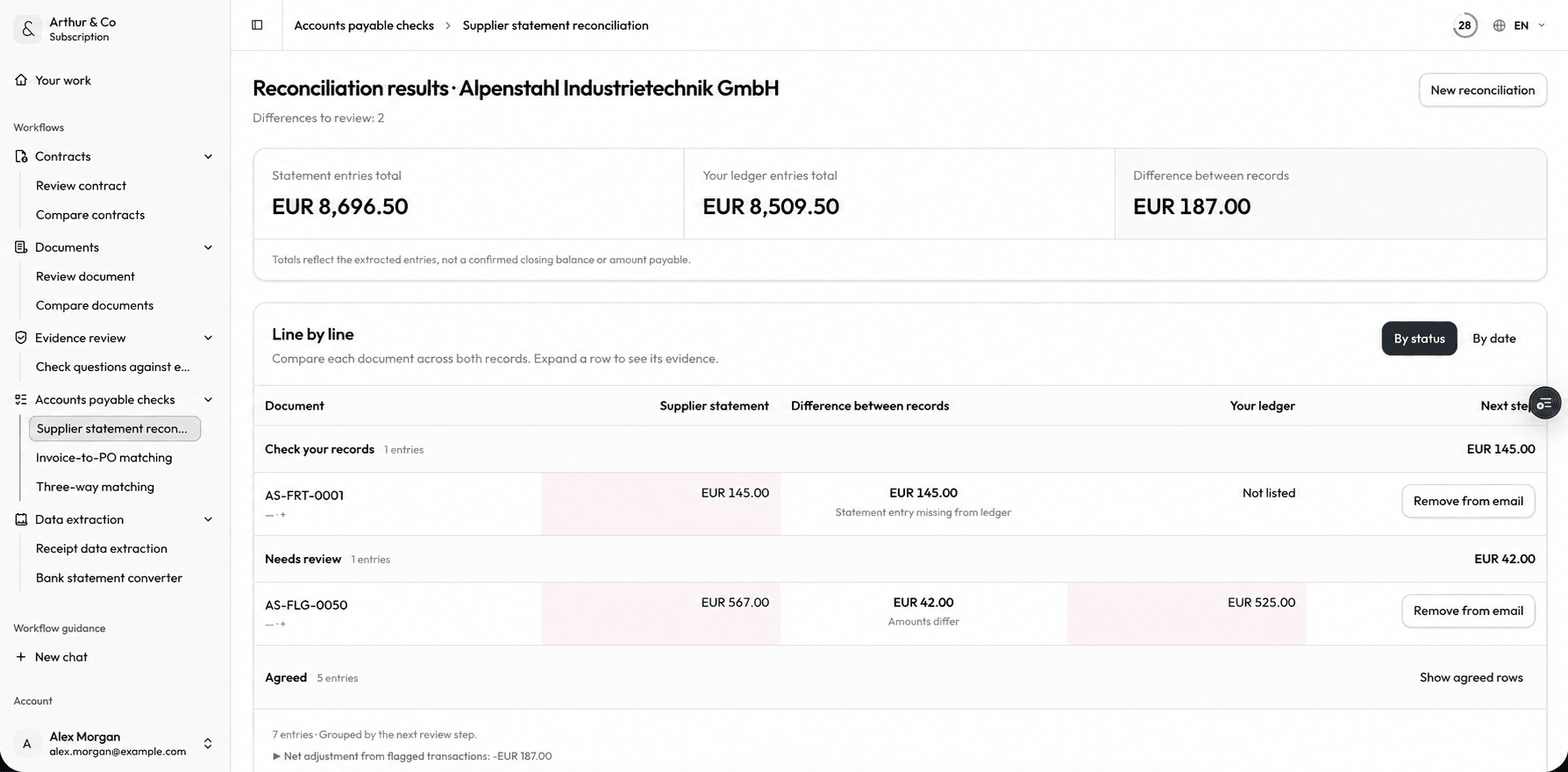 Painel com 8.696,50 EUR no extrato do fornecedor, 8.509,50 EUR no razão e 187,00 EUR de diferença.