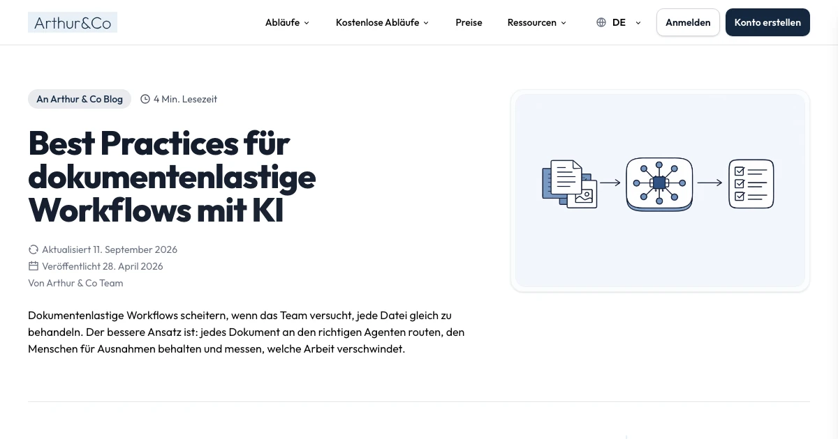Best Practices für KI in dokumentenlastigen Workflows